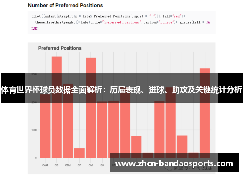 体育世界杯球员数据全面解析：历届表现、进球、助攻及关键统计分析