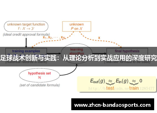 足球战术创新与实践：从理论分析到实战应用的深度研究