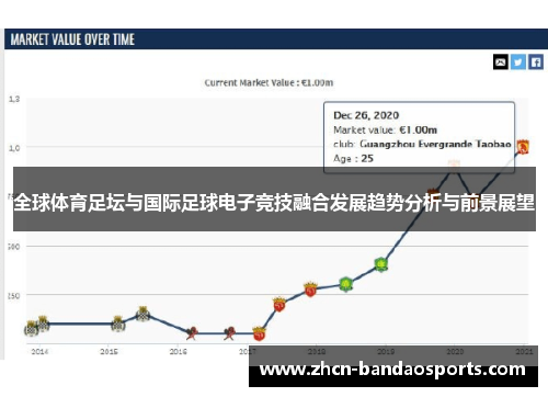 全球体育足坛与国际足球电子竞技融合发展趋势分析与前景展望