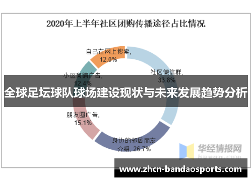 全球足坛球队球场建设现状与未来发展趋势分析