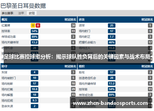 足球比赛控球率分析：揭示球队胜负背后的关键因素与战术布局