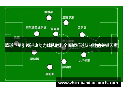 篮球巨星引领进攻助力球队胜利全面解析球队制胜的关键因素