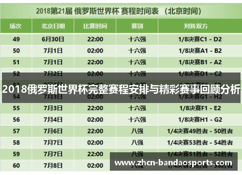 2018俄罗斯世界杯完整赛程安排与精彩赛事回顾分析