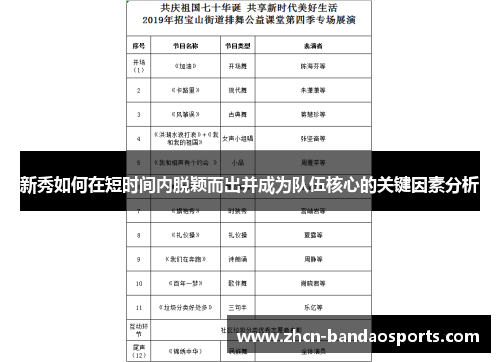 新秀如何在短时间内脱颖而出并成为队伍核心的关键因素分析
