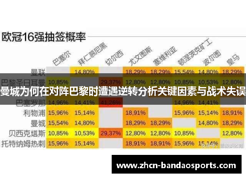 曼城为何在对阵巴黎时遭遇逆转分析关键因素与战术失误