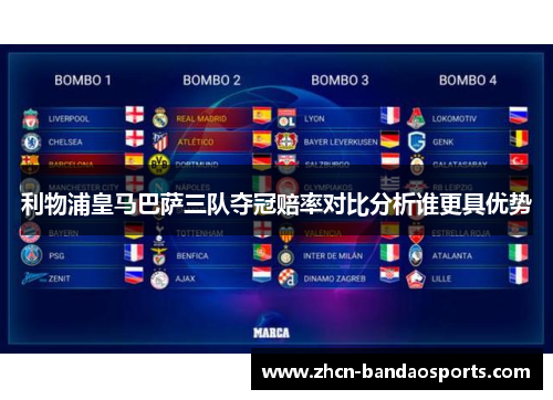 利物浦皇马巴萨三队夺冠赔率对比分析谁更具优势