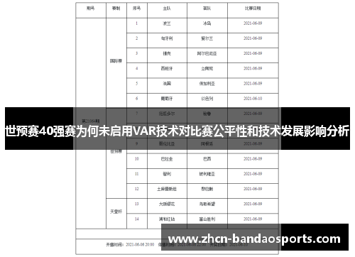 世预赛40强赛为何未启用VAR技术对比赛公平性和技术发展影响分析