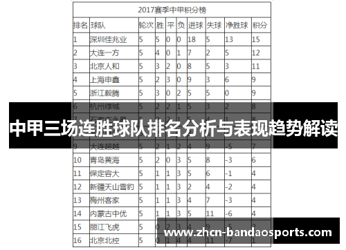 中甲三场连胜球队排名分析与表现趋势解读