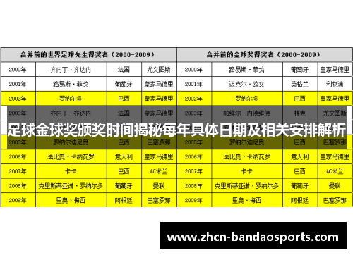 足球金球奖颁奖时间揭秘每年具体日期及相关安排解析