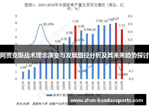 阿贾克斯战术理念演变与发展路径分析及其未来趋势探讨