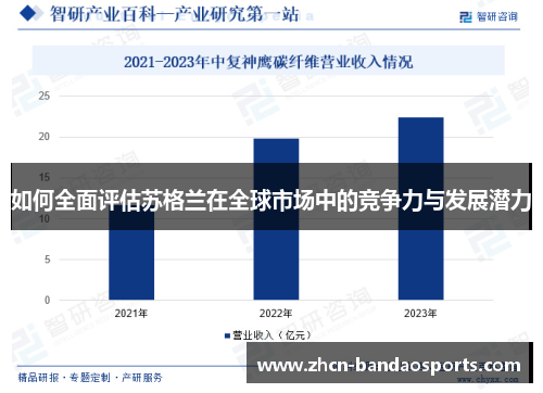 如何全面评估苏格兰在全球市场中的竞争力与发展潜力